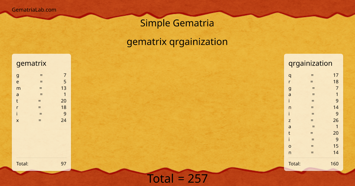 gematrix qrgainization in simple Gematria